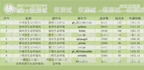 桂林外呼系統(tǒng)廠家排名榜桂林外呼系統(tǒng)廠家排名榜單