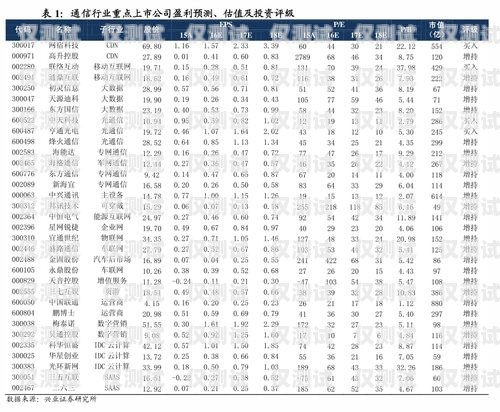 星美電銷(xiāo)卡價(jià)格查詢(xún)星美電銷(xiāo)卡價(jià)格查詢(xún)表