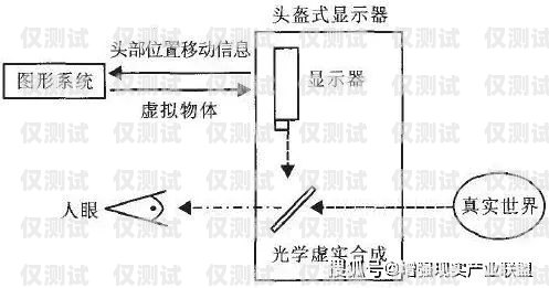 湘西外呼系統種類外呼系統的作用