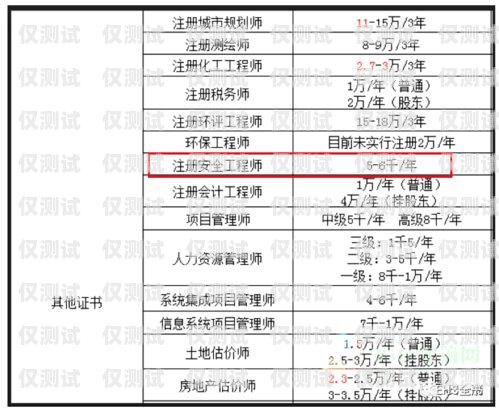 濟南公司電銷卡套餐價格解析濟南公司電銷卡套餐多少錢一張