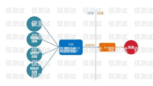 選擇清遠穩定外呼系統代理商，開啟高效溝通新時代外呼系統代理加盟