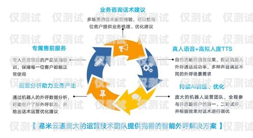 舟山 AI 外呼系統哪家公司做得好舟山呼叫中心招聘信息