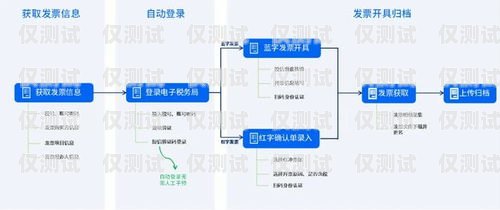 舟山 AI 外呼系統哪家公司做得好舟山呼叫中心招聘信息