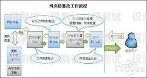 銷售加外呼系統能否篡改數據？真相揭秘！銷售加外呼系統可以改數據嗎知乎