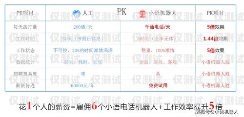 福州移動(dòng)外呼系統(tǒng)，提升客戶體驗(yàn)與業(yè)務(wù)效率的利器移動(dòng)外呼系統(tǒng)教程