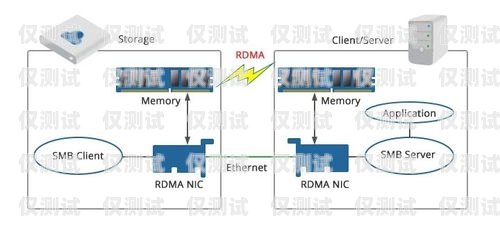 網絡電話外呼系統所需硬件解析網絡電話外呼系統平臺