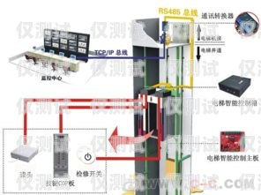 外呼面板的梯控系統電梯外呼梯控