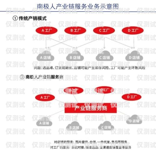 甘肅電商外呼系統平臺——助力企業拓展市場的利器甘肅省電商平臺