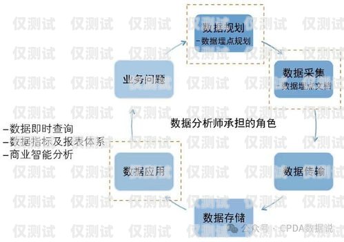 客服外呼系統數據分析，提升客戶滿意度與業務績效的關鍵客服外呼系統數據分析怎么寫