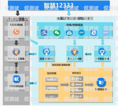 貴州省 AI 電話機器人招聘，開啟智能客服新時代貴州省ai電話機器人招聘信息