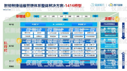 探索海南外呼系統(tǒng)市場(chǎng)，企業(yè)名錄與特點(diǎn)分析海南外呼系統(tǒng)有哪些企業(yè)招聘