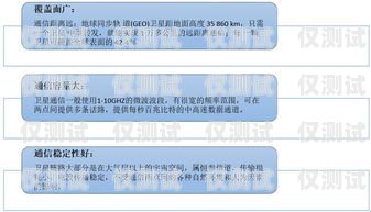 永安紅豆電銷卡是一種專門為電銷行業設計的電話卡，它具有高頻呼出、穩定可靠、資費便宜等優點，能夠幫助電銷企業提高工作效率，降低成本。本文將詳細介紹永安紅豆電銷卡的特點、優勢、辦理流程以及注意事項，幫助電銷企業更好地了解和使用這款電話卡。永安紅豆電銷卡在哪里辦