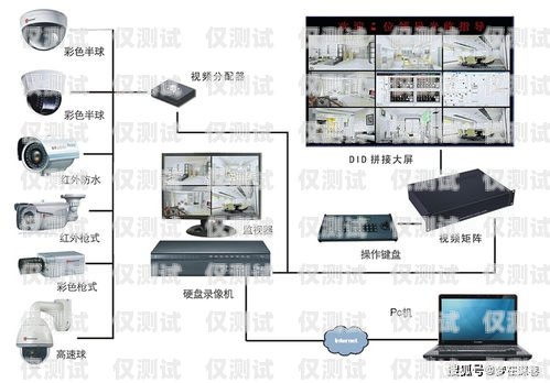 銀川外呼系統怎么安裝外呼系統費用