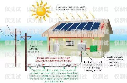 銀川外呼系統怎么安裝外呼系統費用