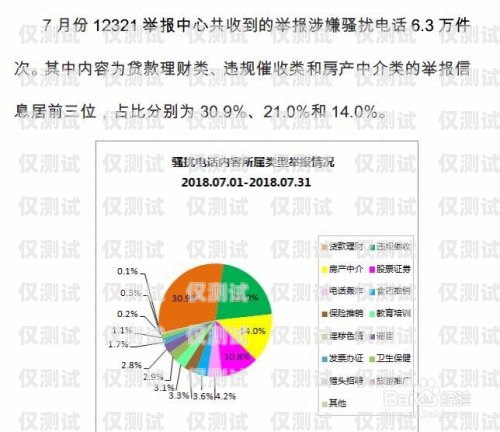 如何避免外呼系統成為騷擾電話的源頭外呼系統騷擾電話怎么舉報