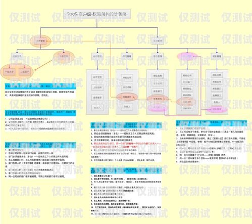 南京 CRM 外呼系統線路南京crm外呼系統線路圖