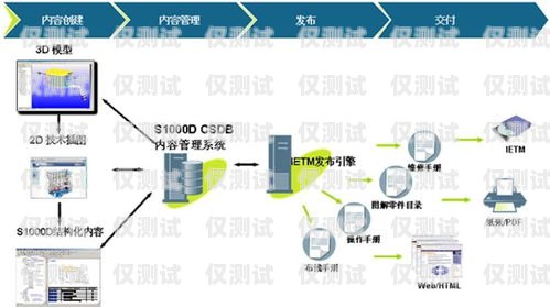 南陽電腦外呼系統廠家電腦外呼系統怎么用