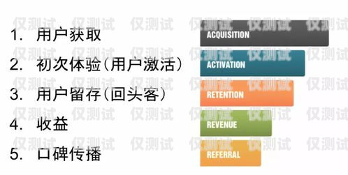 電銷卡運作技巧電銷卡運作技巧和方法