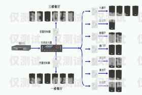 綿陽外呼系統(tǒng)類型外呼系統(tǒng)有什么用