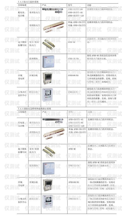 電銷卡線路分類及用處電銷卡線路分類及用處是什么