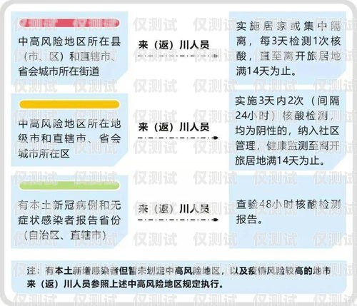 四川高頻外呼防封系統，保障通信安全與合規的必備工具高頻防封外呼系統帶卡