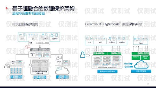 四川高頻外呼防封系統，保障通信安全與合規的必備工具高頻防封外呼系統帶卡