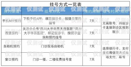 電銷業務卡開兩張的優勢與注意事項電銷業務卡開兩張可以嗎