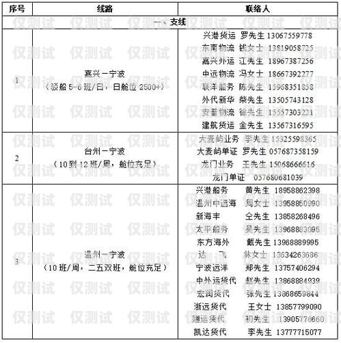 電銷業務卡開兩張的優勢與注意事項電銷業務卡開兩張可以嗎