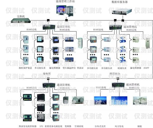 為何你的企業需要外呼系統和線路有需要外呼系統和線路的嗎英文