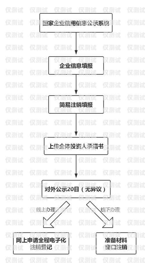 公司電銷卡注銷流程公司電銷卡注銷流程圖