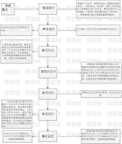 公司電銷卡注銷流程公司電銷卡注銷流程圖