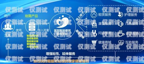 西藏銀行智能外呼系統(tǒng)產(chǎn)品介紹西藏銀行智能外呼系統(tǒng)產(chǎn)品介紹ppt