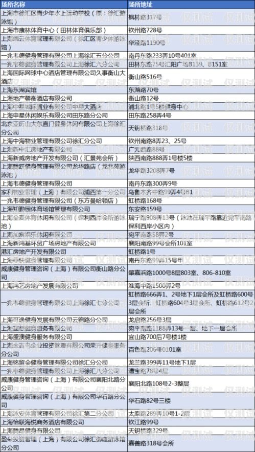 鄭州防封卡外呼系統選哪家？防封卡是什么