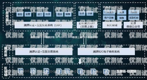 云南電商外呼系統(tǒng)報價，優(yōu)化銷售策略的利器云南外呼公司