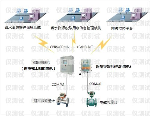 電銷卡與電銷系統，助力銷售的利器電銷卡及電銷系統的區別