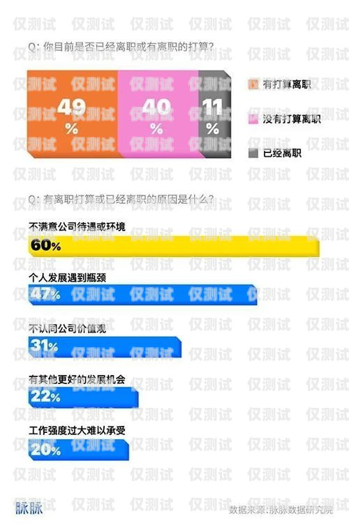 外呼系統如何避坑外呼系統吧