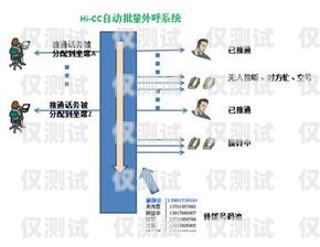 自動外呼電銷系統，提升銷售效率的利器電話銷售自動外呼系統