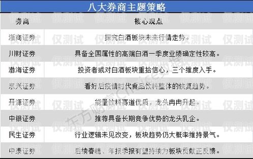 探索鄭州不封號的電銷卡——解決電銷行業痛點鄭州不封號的電銷卡有哪些