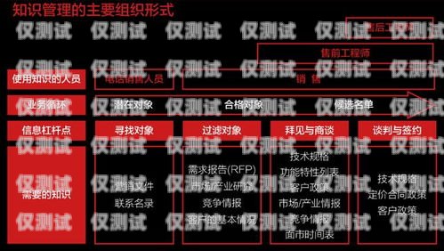 廣東專屬電銷卡——助力企業銷售的利器廣東專屬電銷卡怎么辦理