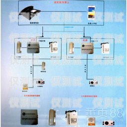 電梯外呼系統(tǒng)視頻制作指南電梯外呼系統(tǒng)工作原理