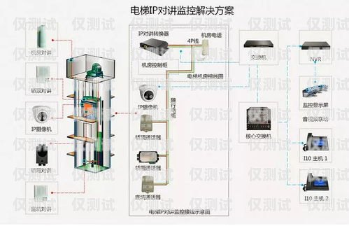 電梯外呼系統(tǒng)視頻制作指南電梯外呼系統(tǒng)工作原理