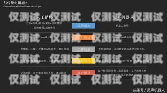 鄭州 AI 智能外呼系統(tǒng)，大數(shù)據(jù)驅(qū)動的高效客戶溝通解決方案河南智能外呼