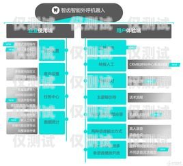 鄭州 AI 智能外呼系統(tǒng)，大數(shù)據(jù)驅(qū)動的高效客戶溝通解決方案河南智能外呼