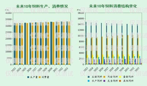 電銷卡市場的現狀與未來趨勢電銷卡目前市場趨勢怎么樣了