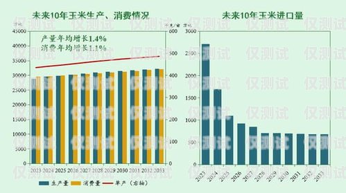 電銷卡市場的現狀與未來趨勢電銷卡目前市場趨勢怎么樣了