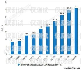 電銷卡市場的現狀與未來趨勢電銷卡目前市場趨勢怎么樣了
