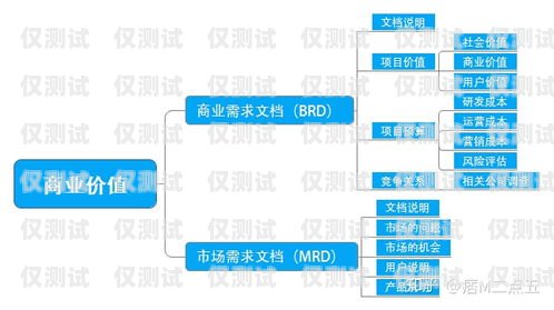 信用卡電銷發卡工作流程詳解信用卡電銷發卡工作流程怎么寫