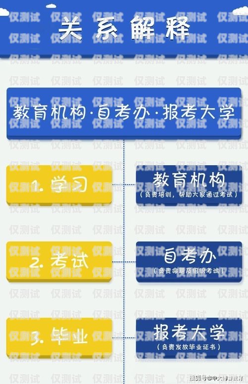 信用卡電銷發卡工作流程詳解信用卡電銷發卡工作流程怎么寫