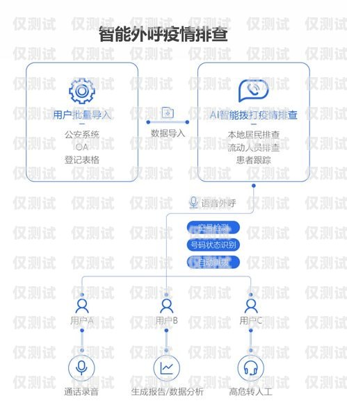 智能外呼系統解決率低的原因分析及應對策略智能外呼系統解決率低的原因有哪些