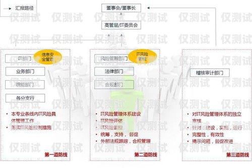 北緯蜂巢電銷卡辦理指南北緯蜂巢電銷卡辦理?xiàng)l件